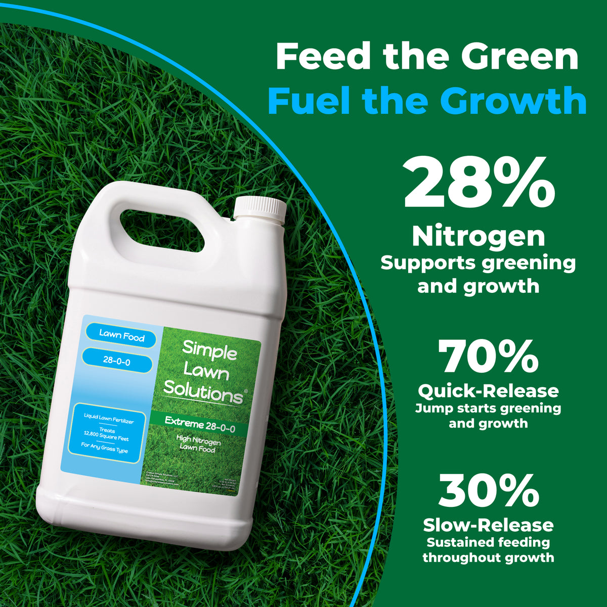 A white plastic bottle of Simple Lawn Solutions Extreme 28-0-0 Lawn Food placed on green grass, with a dark green promotional background containing text about nitrogen and quick-release/slow-release benefits.