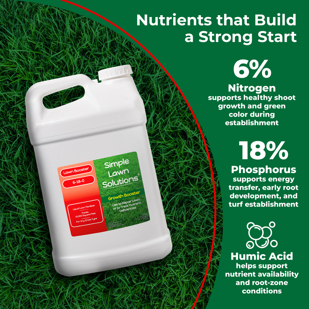 A white plastic jug of Simple Lawn Solutions 6-18-0 Growth Bonifier fertilizer placed on green grass, with a dark green informational graphic background containing text about nitrogen, phosphorus, and humic acid benefits.