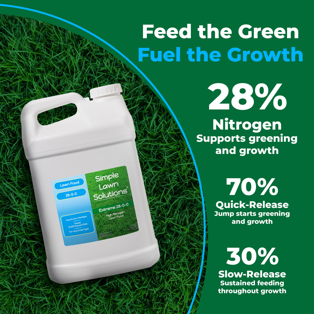 Large 2.5 gallon jug of Simple Lawn Solutions High Nitrogen 28-0-0 lawn fertilizer on green grass background, &