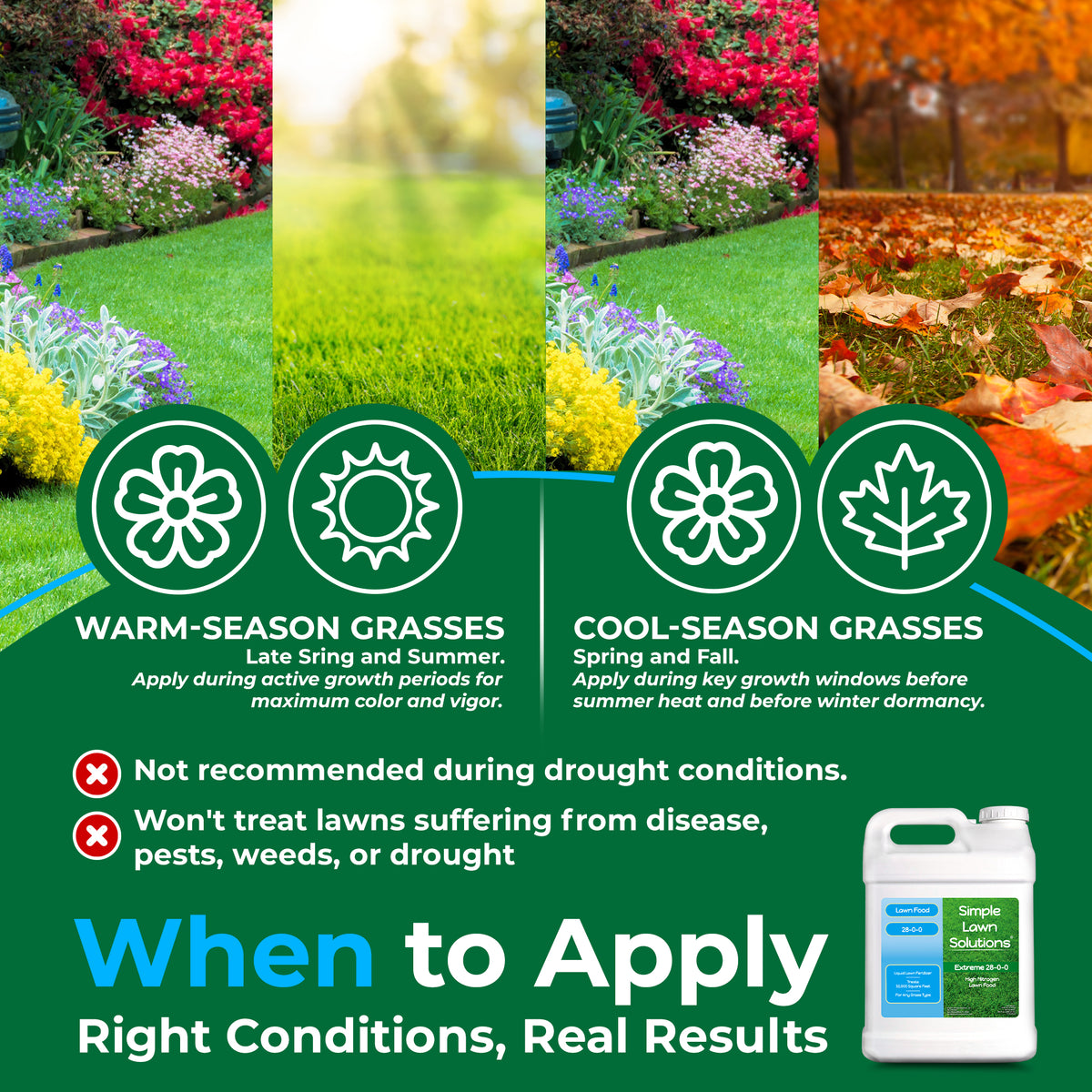 Infographic depicting 28-0-0 and the four seasons with information on when to apply for cool and warm-season grasses, &