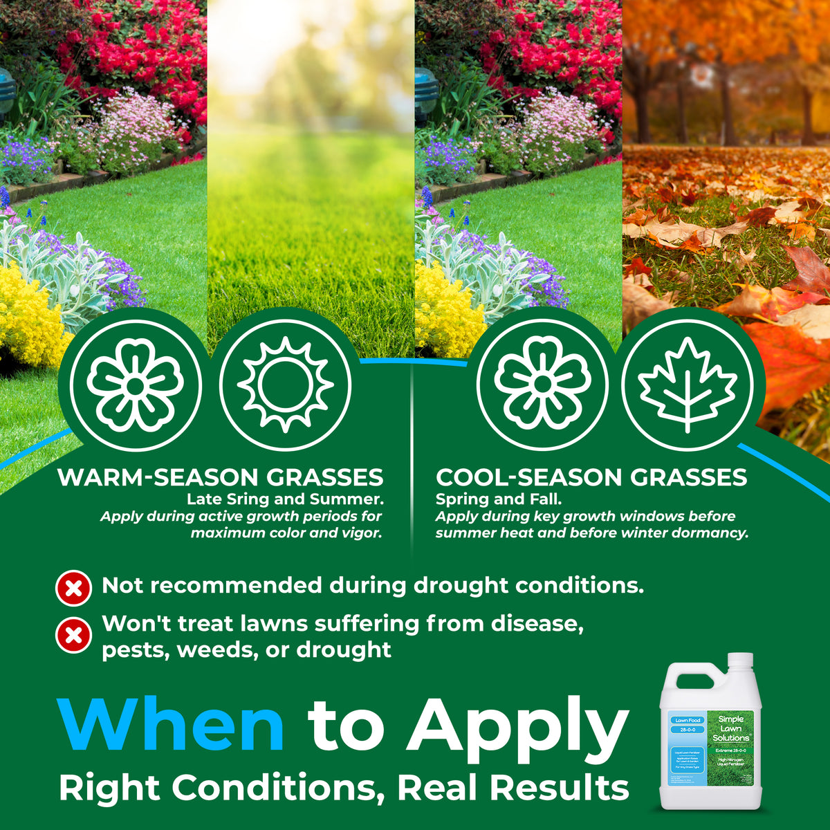 A promotional graphic for a lawn care product showing split seasonal photos of grass in spring/summer and fall, with text about warm-season and cool-season grasses, application times, usage warnings, and a bottle of the product on a dark green background.