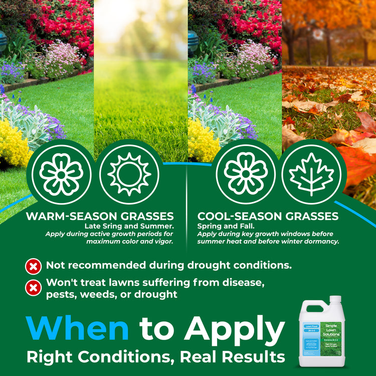 A promotional graphic for a lawn care product showing split seasonal photos of grass in spring/summer and fall, with text about warm-season and cool-season grasses, application times, usage warnings, and a bottle of the product on a dark green background.