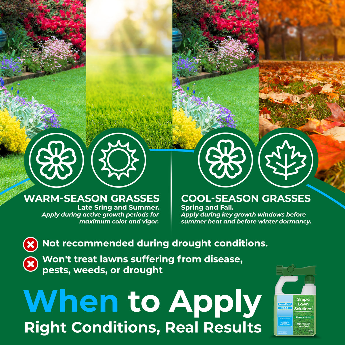 When to apply infographic for 28-0-0 lawn food. Warm-season grasses apply during late spring/summer and cool-season grass apply in spring and fall.