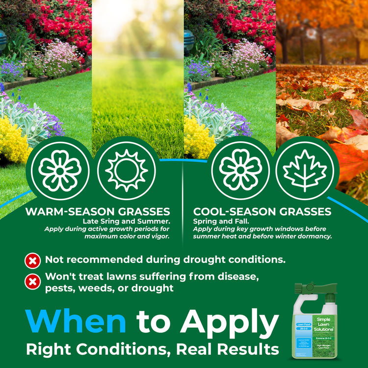 When to apply infographic for 28-0-0 lawn food. Warm-season grasses apply during late spring/summer and cool-season grass apply in spring and fall.