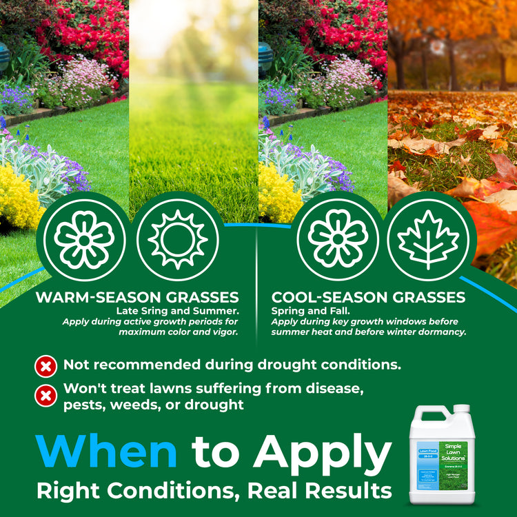 Infographic depicting 28-0-0 and 4 images representing spring, summer, fall with information on best time to apply, &