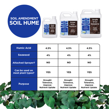 Soil Hume: Seaweed + Humic Acid Soil Treatment | Simple Lawn Solutions