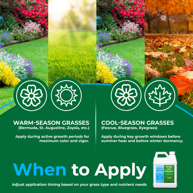 An informational graphic for a lawn care product showing split sections for warm-season and cool-season grasses with flower, sun, and leaf icons, plus a bottle labeled Spring Green Scrubbers at the bottom right.