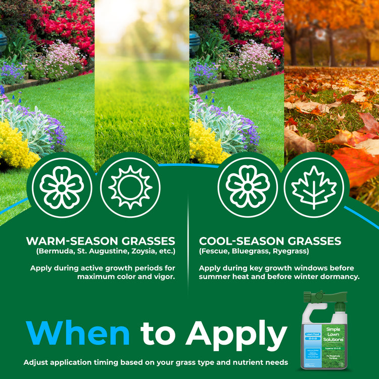 An informational graphic for a lawn care product showing split sections for warm-season and cool-season grasses with flower, sun, and leaf icons, plus a small bottle of Simple Green Solutions lawn treatment at the bottom right.