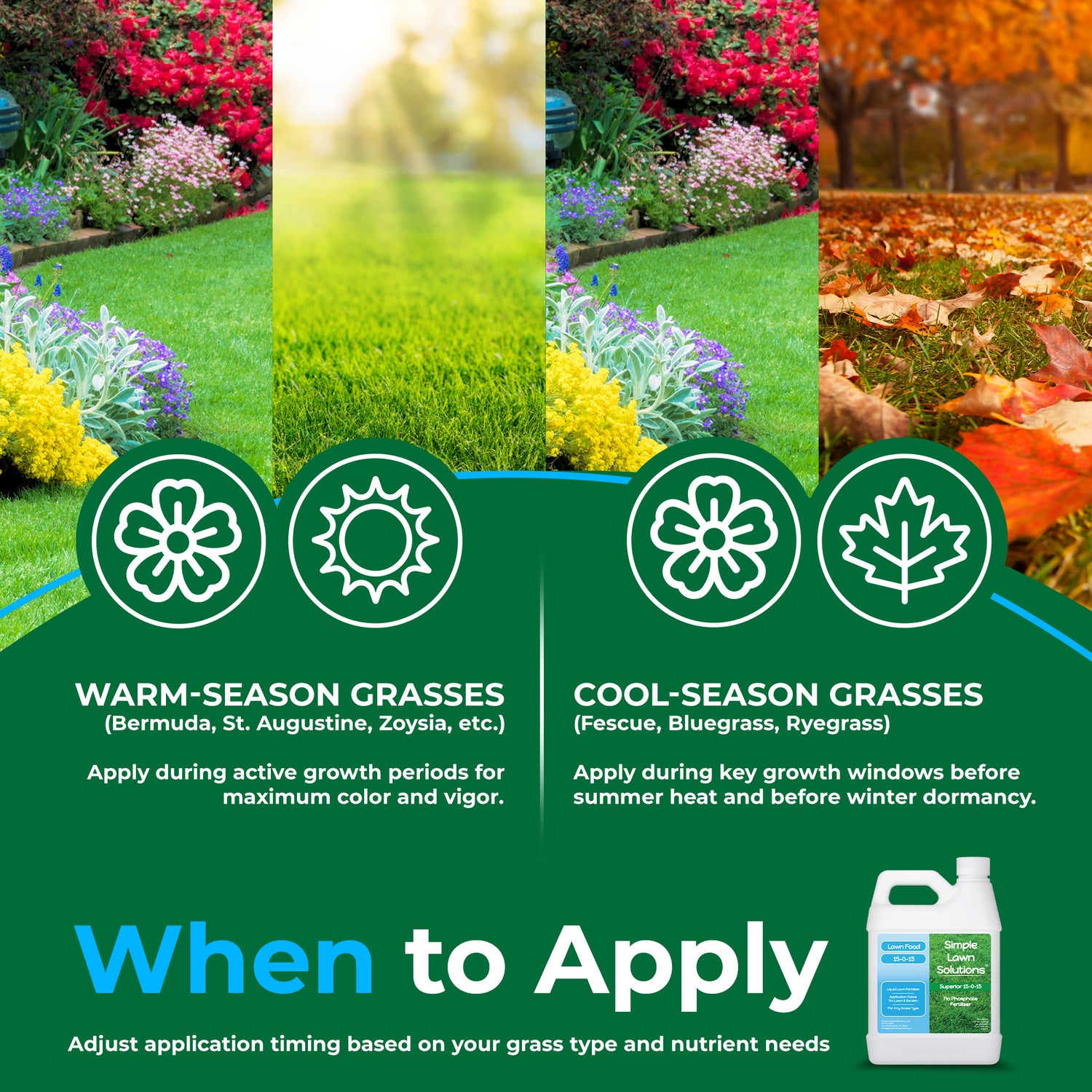 An informational graphic for a lawn care product showing split sections for warm-season and cool-season grasses with flower, sun, and leaf icons, plus a bottle of the product at the bottom right on a dark green background.