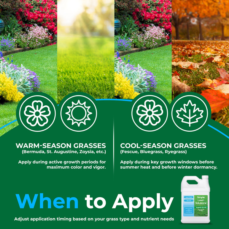 An informational graphic for a lawn care product showing split sections for warm-season and cool-season grasses, with lawn photos, application icons, and a bottle of the product on a dark green background.