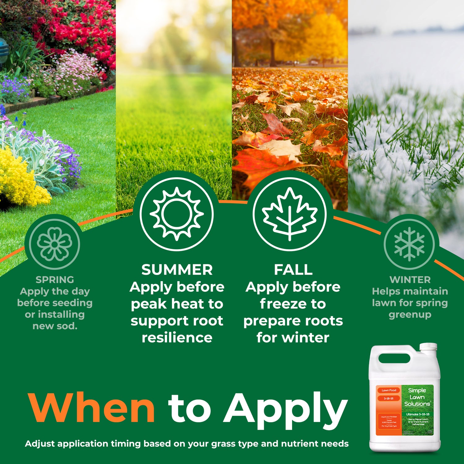 An informational lawn care graphic with four vertical lawn-season panels (spring, summer, fall, winter) and a green lower section titled &