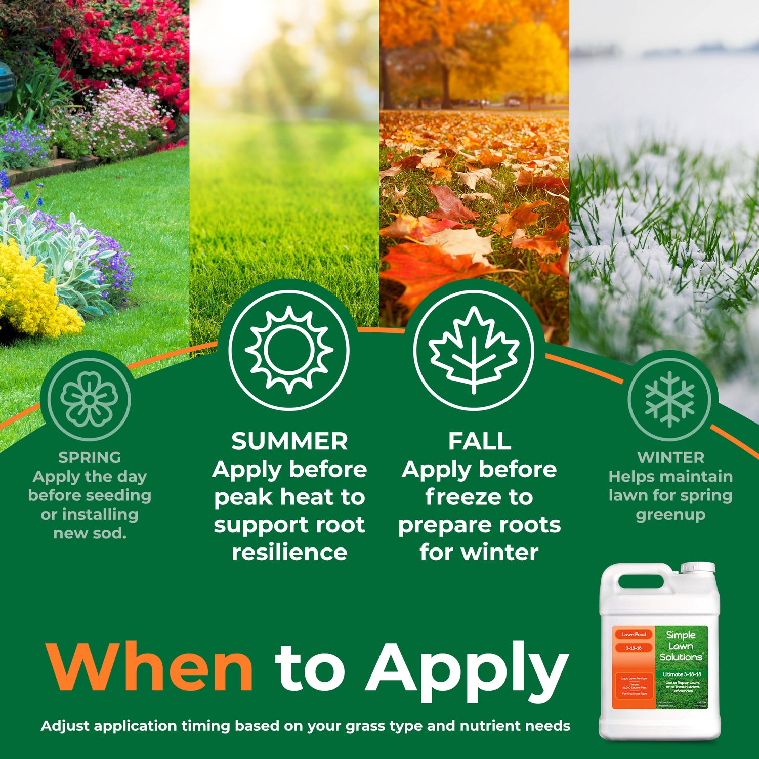 A lawn care infographic titled &