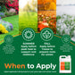 A lawn care infographic titled &