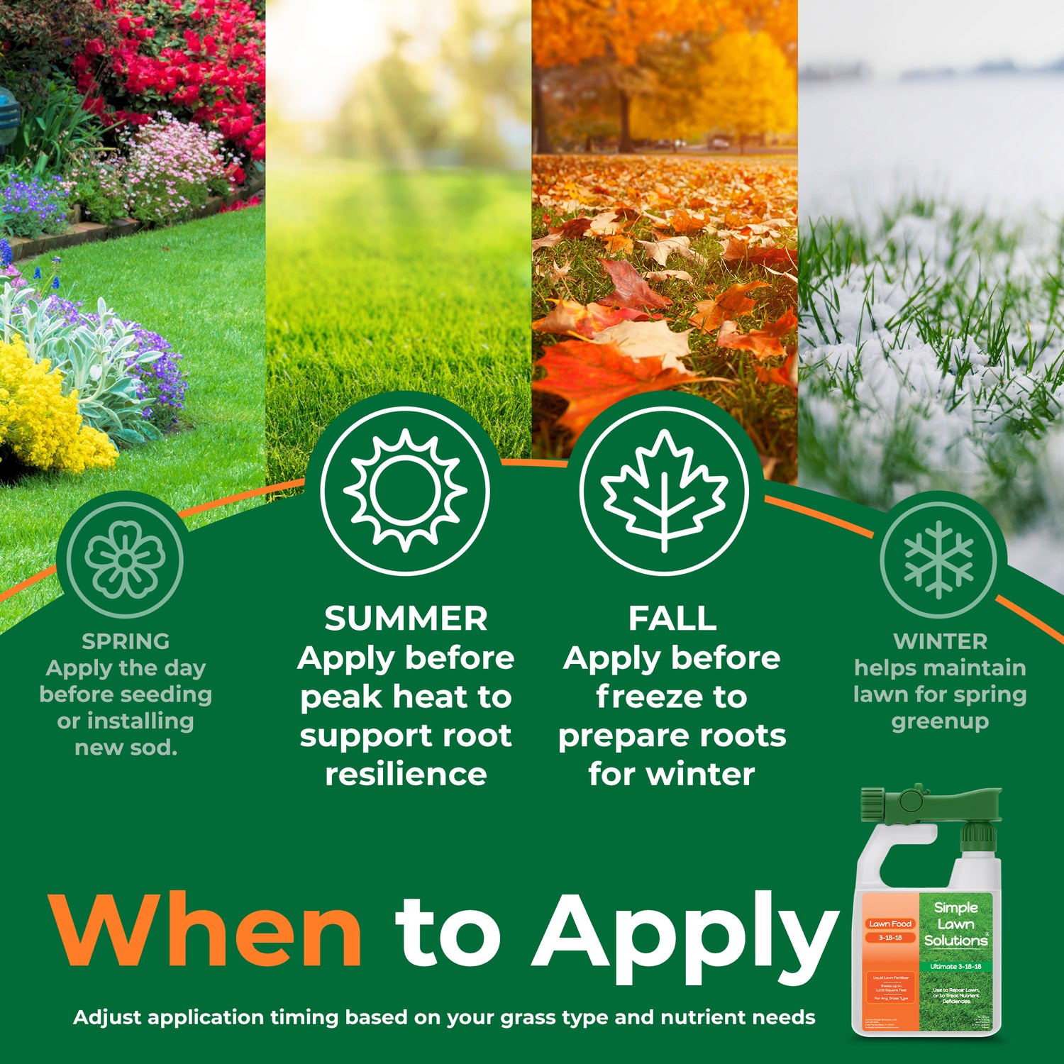 An informational lawn care graphic titled &