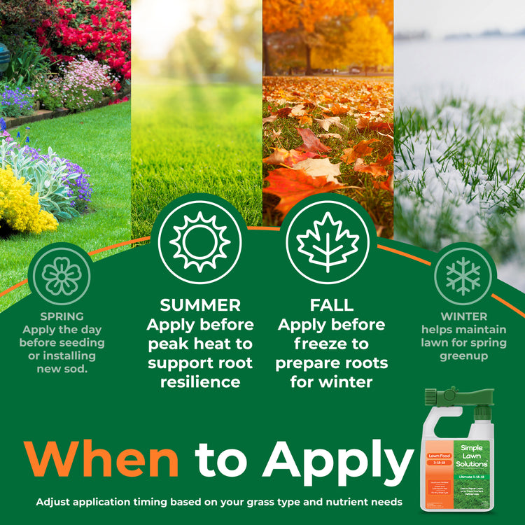 An informational lawn care graphic titled &