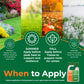 An informational lawn care graphic titled &