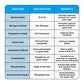 Lawn Food: 15-0-15 Phosphorus- Free (Half Gallon)