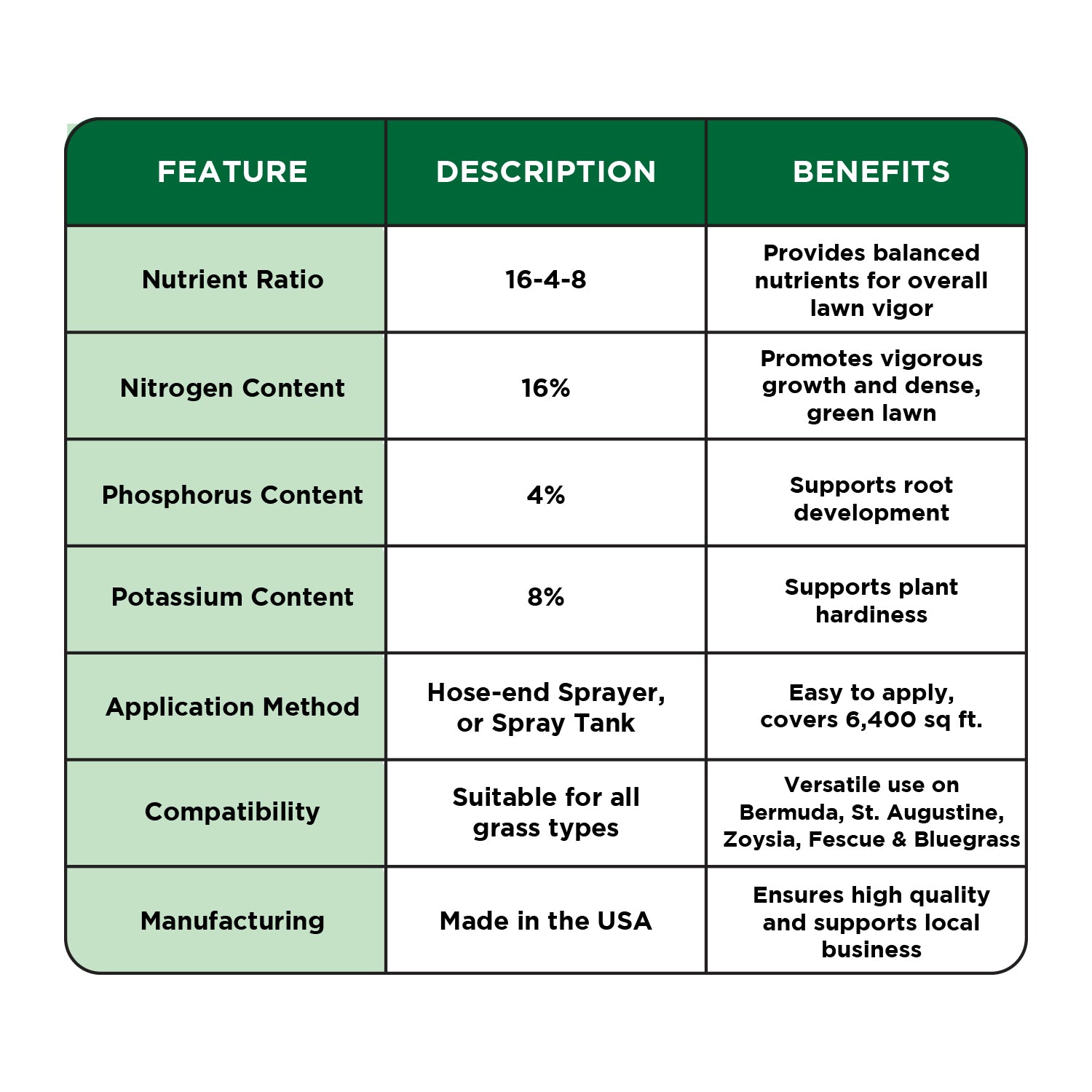 Advanced 16-4-8 Lawn Fertilizer - Liquid Lawn Food Spring & Summer Concentrated Spray - Any Grass Type- Fish and Seaweed Kelp- Balanced NPK - Simple Advanced 16-4-8 Lawn Fertilizer - Liquid Lawn Food Spring & Summer Concentrated Spray - Any Grass Type- Fish and Seaweed Kelp- Balanced NPK - Simple