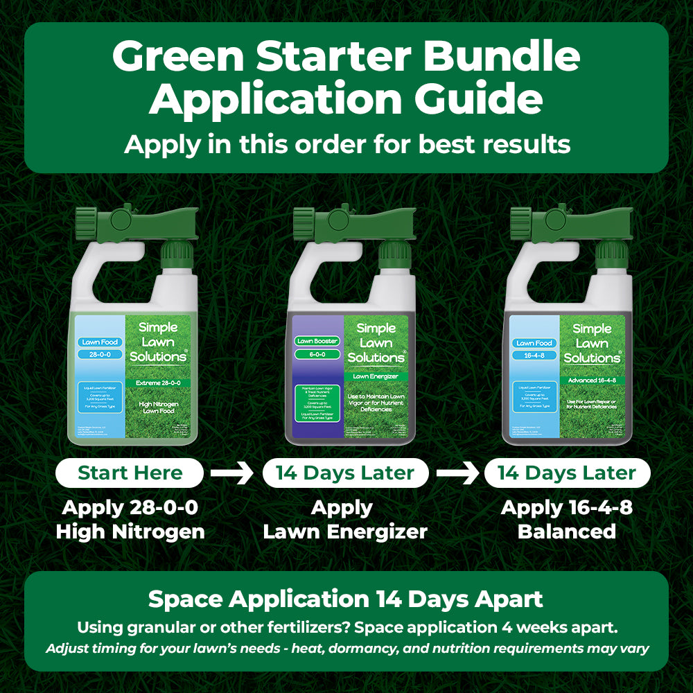 Green Starter Bundle Application Guide with three bottles of lawn care solutions on a grass background. Directions say, 