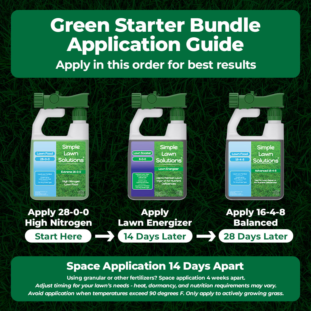 Green promotional graphic for a lawn care bundle titled &
