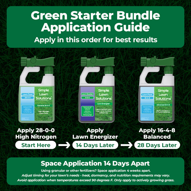 Green promotional graphic for a lawn care bundle titled &