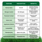 Lawn Food: 15-0-15 Phosphorus- Free (32 ounce)