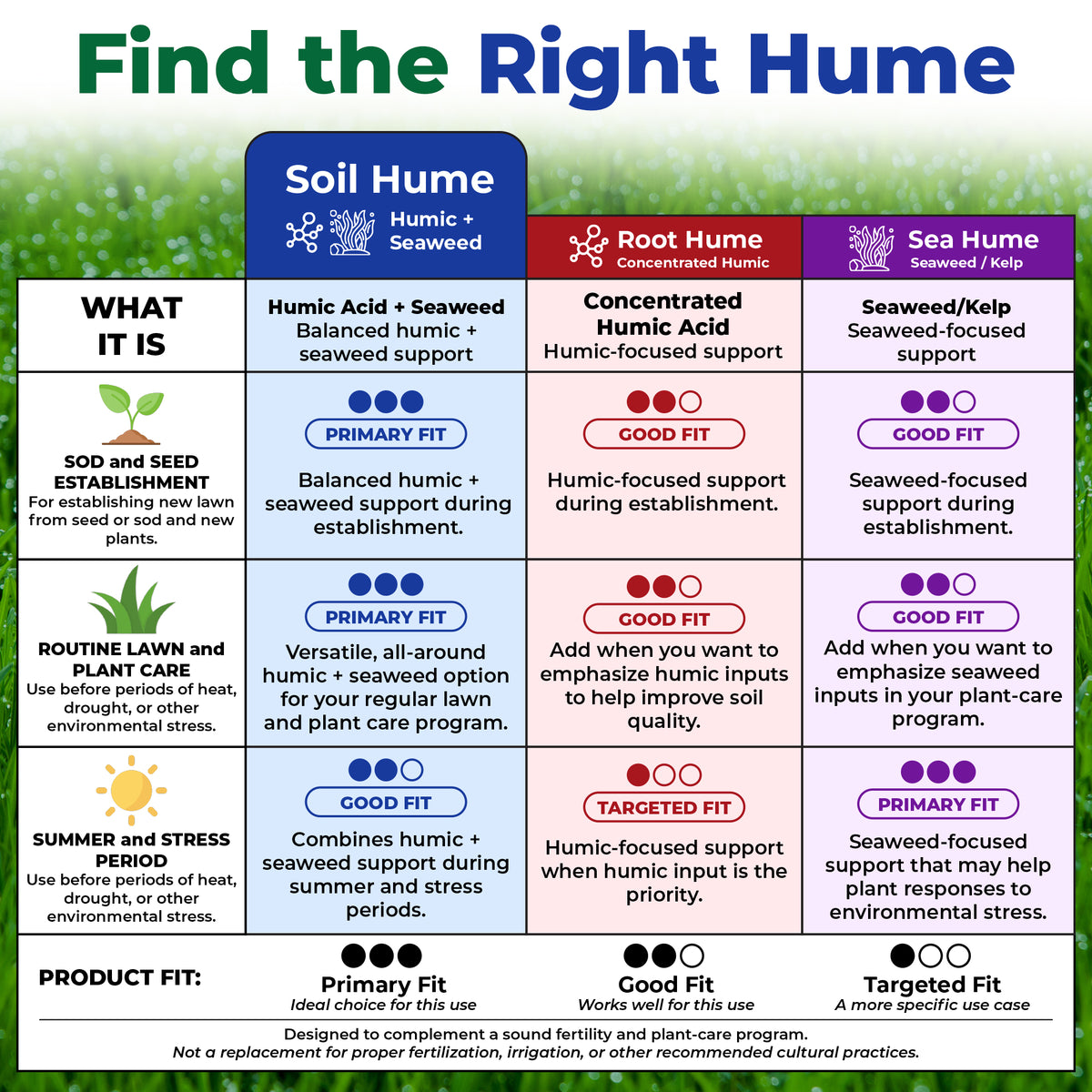 An informational comparison chart titled &